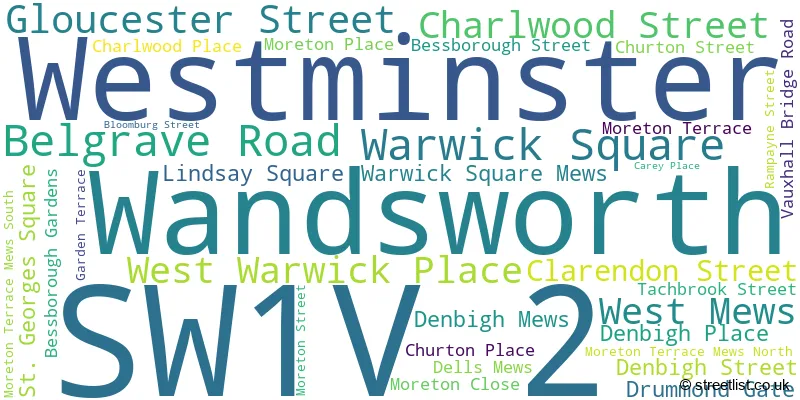 A word cloud for the SW1V 2 postcode